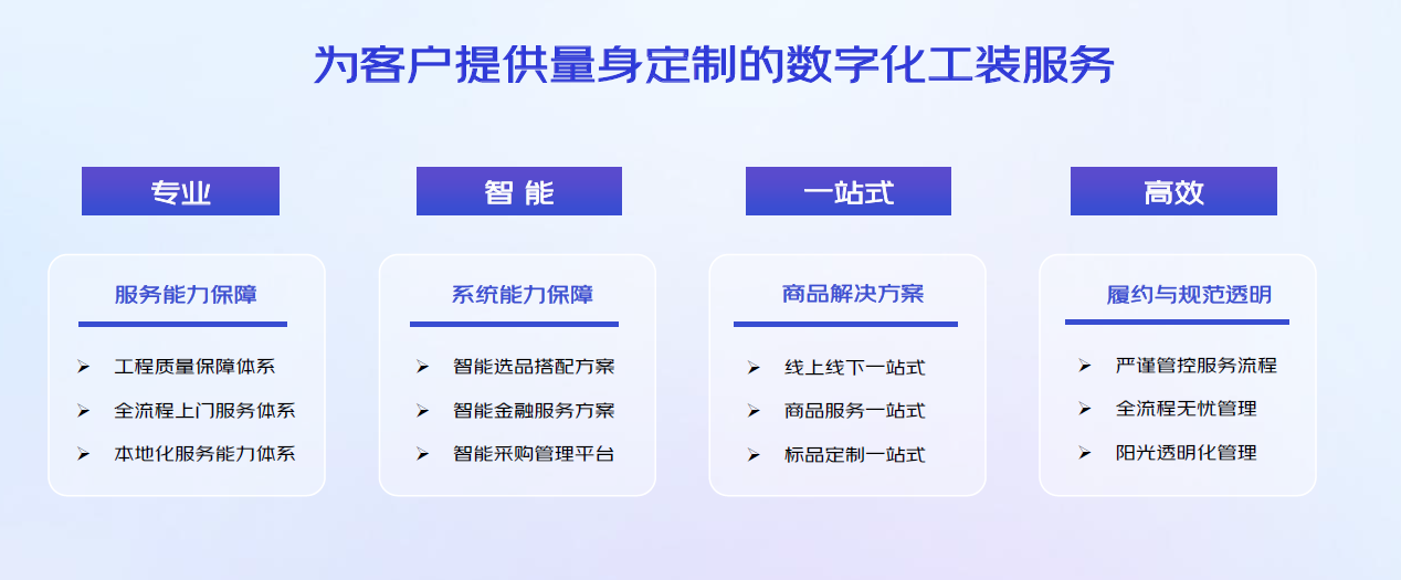 数字工装 智筑经营——京东发布工装基建场景解决方案